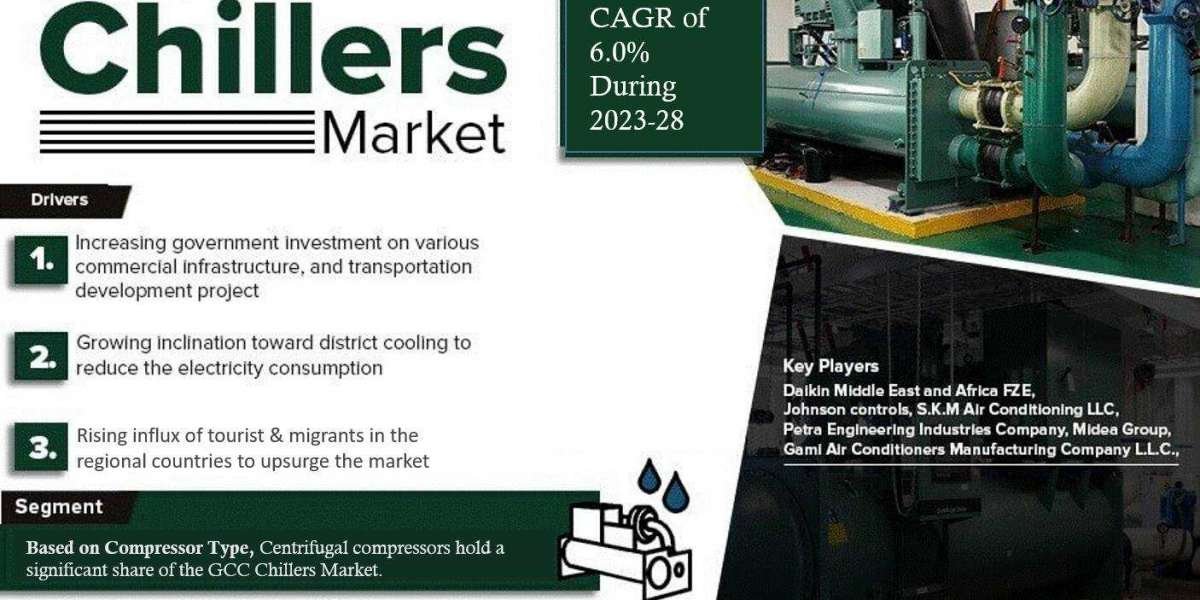 GCC Chillers Market Trends