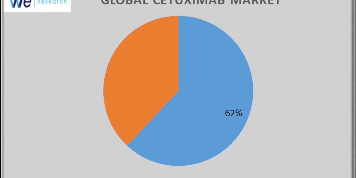 Cetuximab Market Market by Solution, Services, Application, and Region - Global Forecast to 2033.