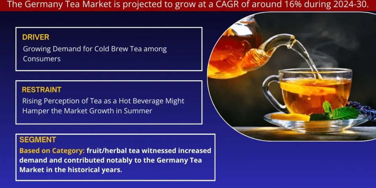 Germany Tea Market Opportunities