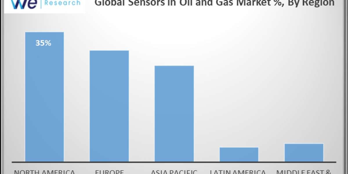 Global Sensors in Oil and Gas Market Future Scope, Demand, Growth and Industry Analysis Report 2033
