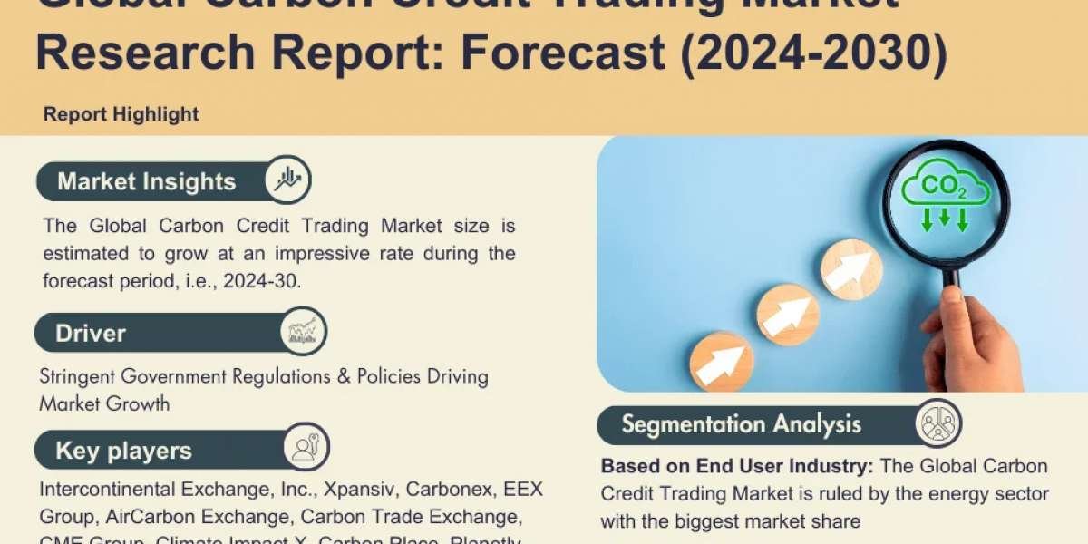 Carbon Credit Trading Market Trends