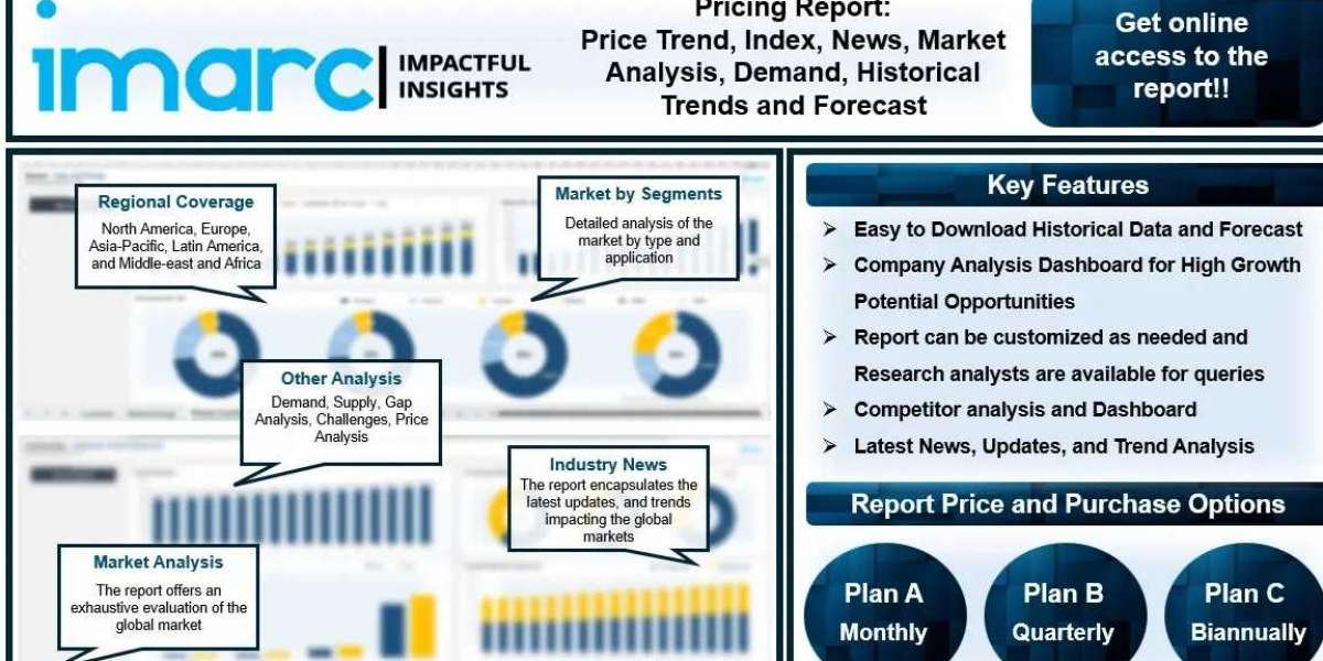 Alumina Trihydrate Prices, Demand, Index, Monitor and Forecast