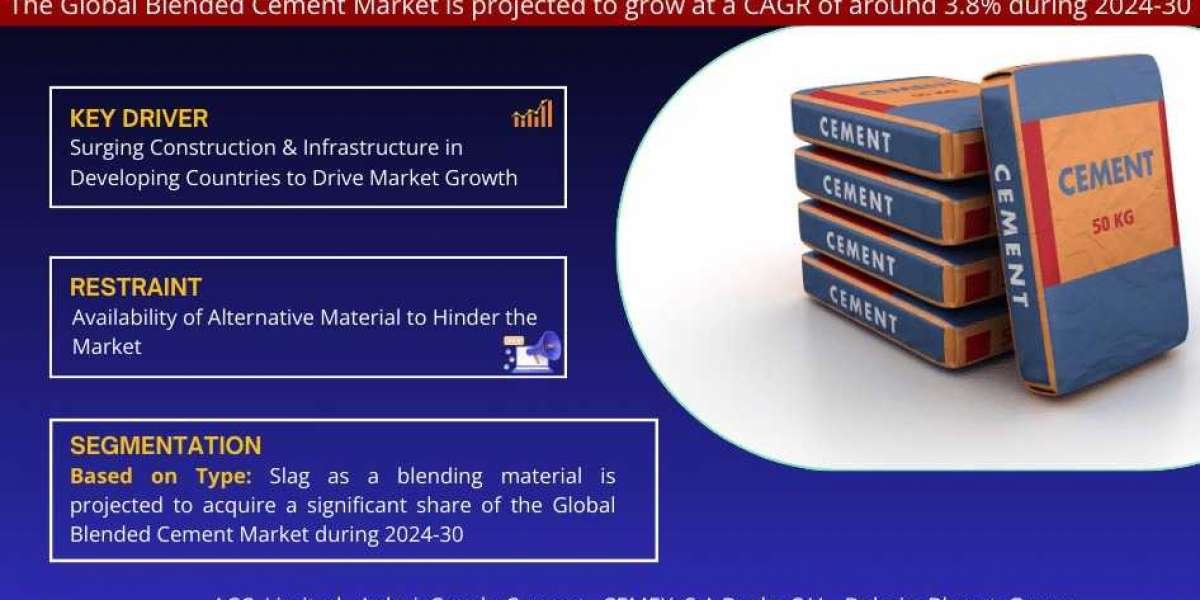 Blended Cement Market Size, Growth, Share And Forecast 2024-2030