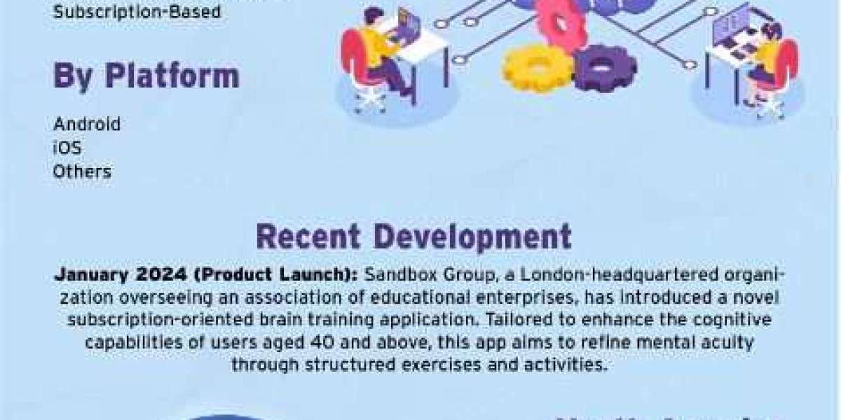 Brain Training Apps Market Size to Surpass USD 25.20 Billion by 2031 | With a 24.38% CAGR