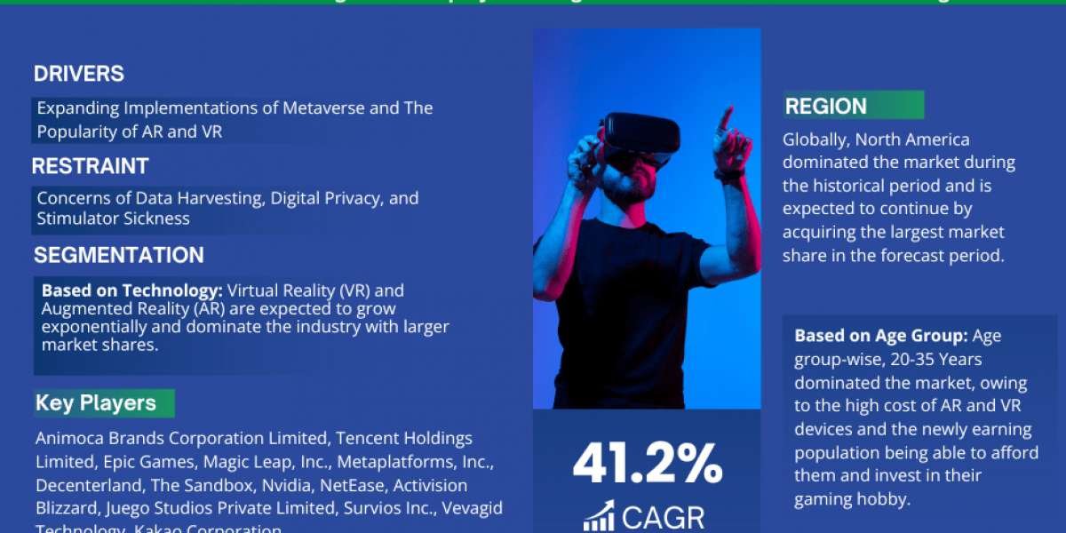 Global Metaverse in Gaming Market Poised for Sustainable Expansion