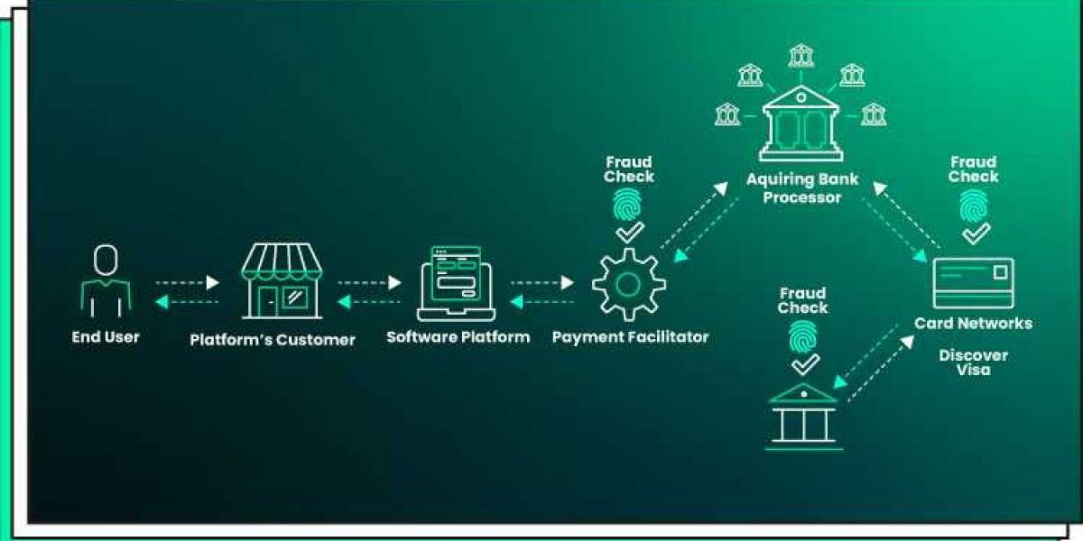 Embedded Finance Market: Trends, Growth Drivers, and Future Outlook