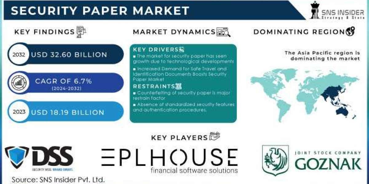 Security Paper Market Poised for Significant Growth, Projected to Reach USD 32.60 Billion by 2032