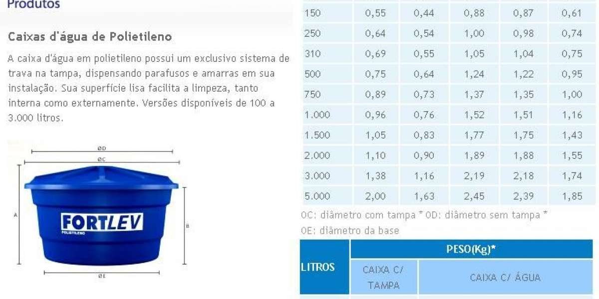 La columna seca sistema de PCI vital para salvar vidas Clúster de Seguretat Contra Incendis