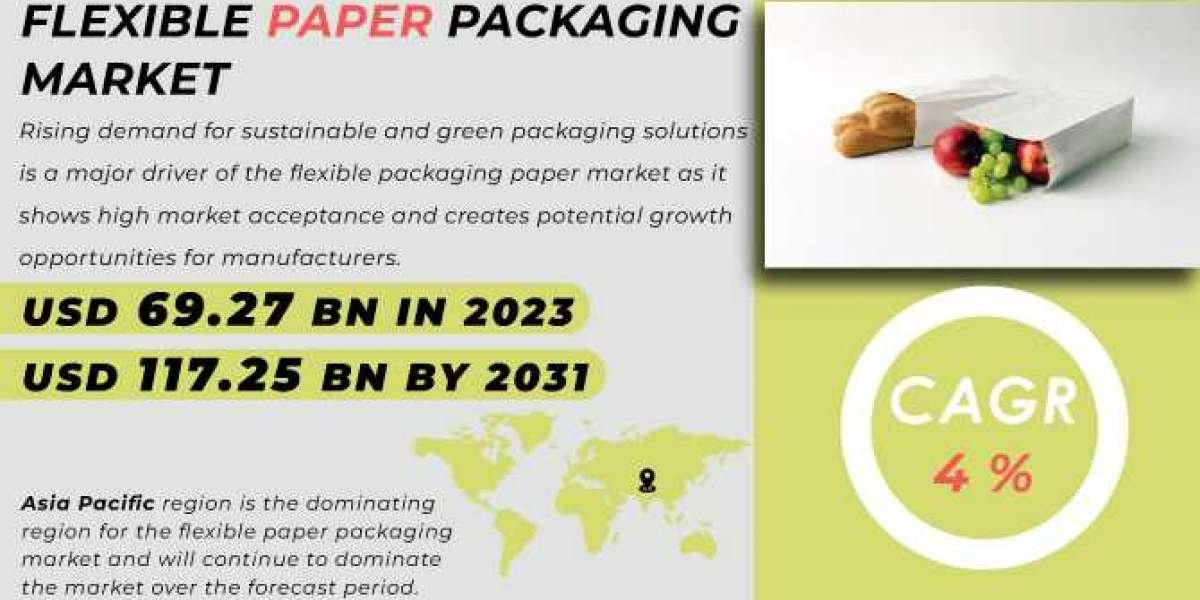 Flexible Paper Packaging Market 2024 Challenges and Opportunities Forecast by 2031