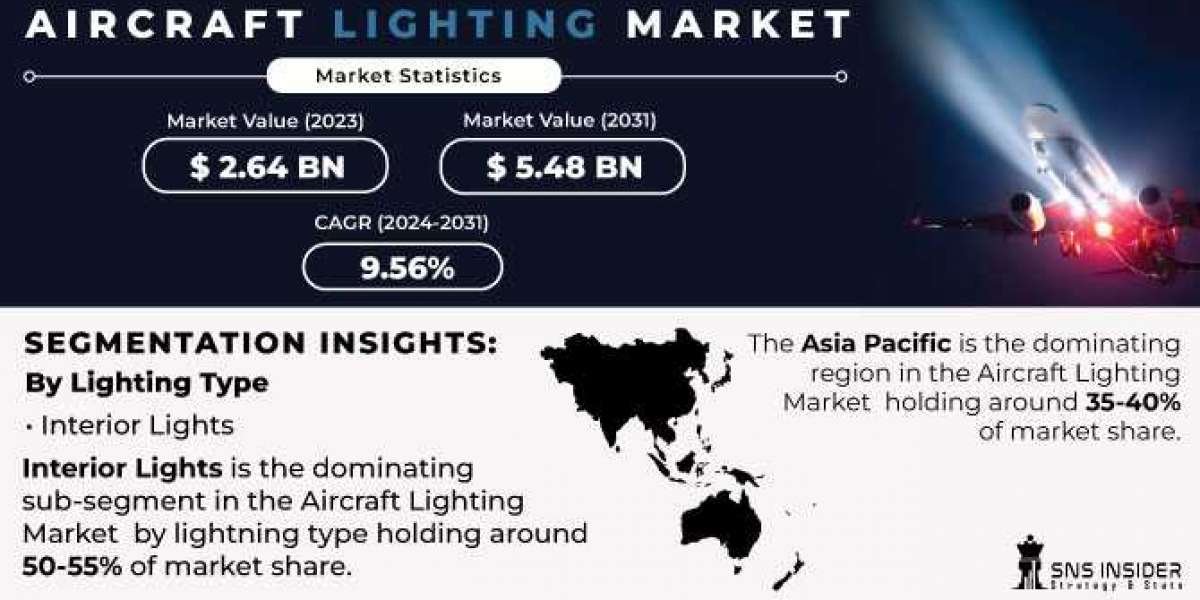 Aircraft Lighting Market Segmental Trends Over 2024-2031