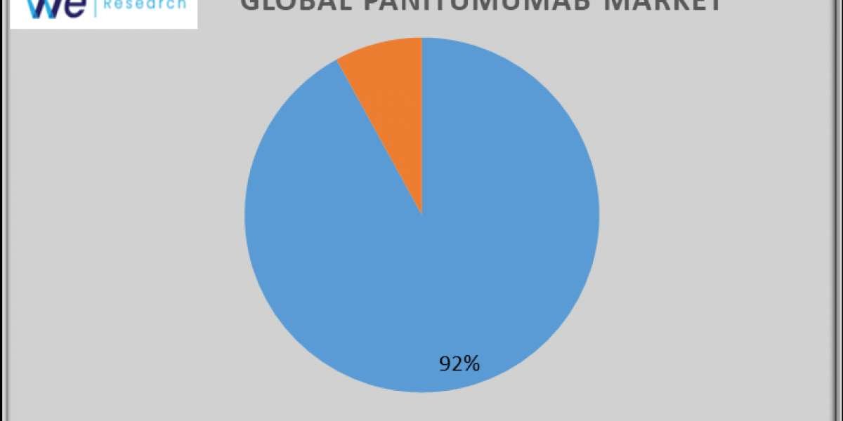 Panitumumab Market 2024 Analysis Key Trends, Growth Opportunities, Challenges, Key Players, End User Demand and Forecast