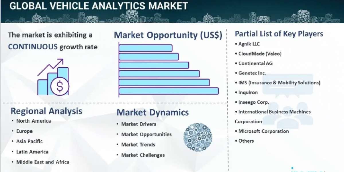 Vehicle Analytics Market Industry Size, Trends, Share, Growth Factors & Forecast Analysis 2024-2032