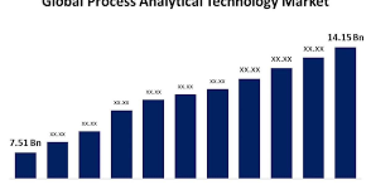 Global Process Analytical Technology Market: Size, Share, Trends, and Growth Outlook 2023-2033