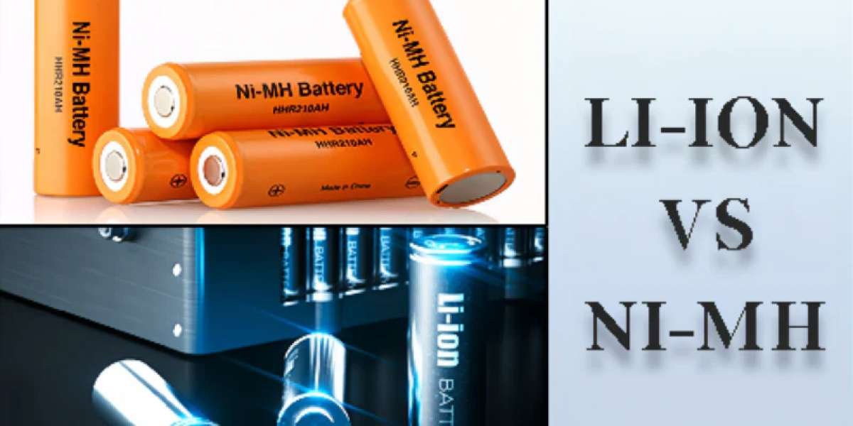 Nickel Metal Hydride Battery Market Latest Technological Developments Report by  2035