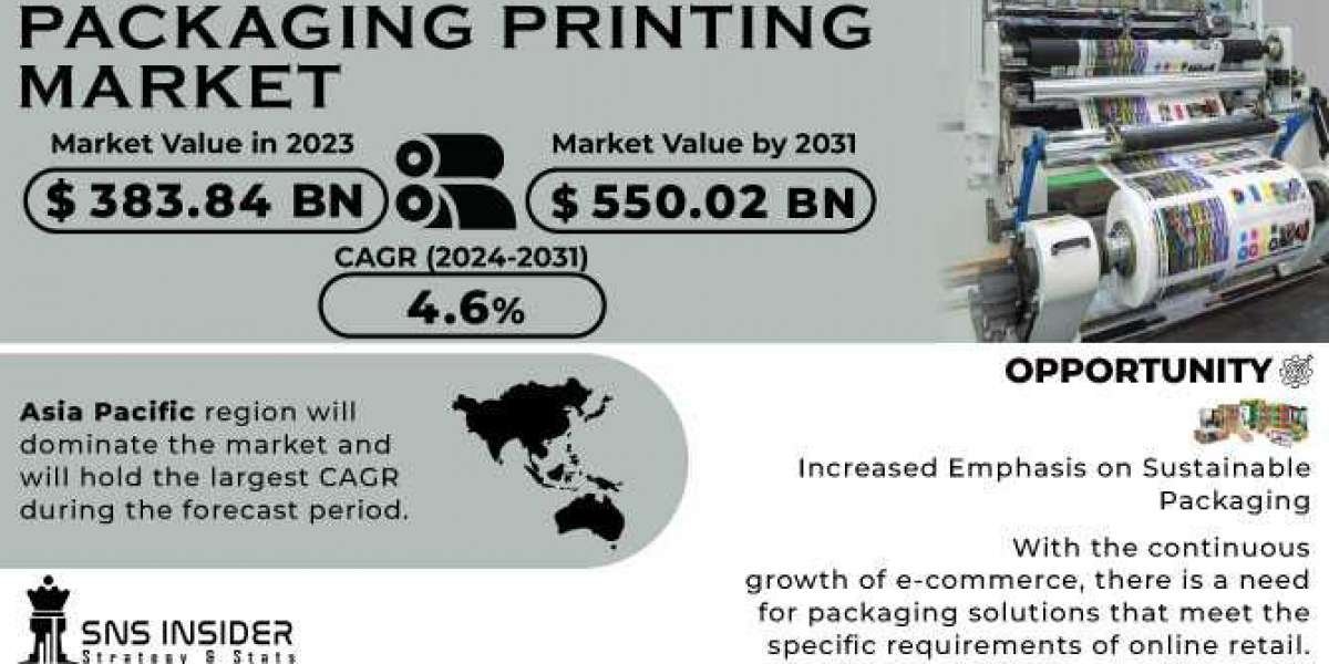 Packaging Printing Market Trends & Future Scope Report 2023-2031