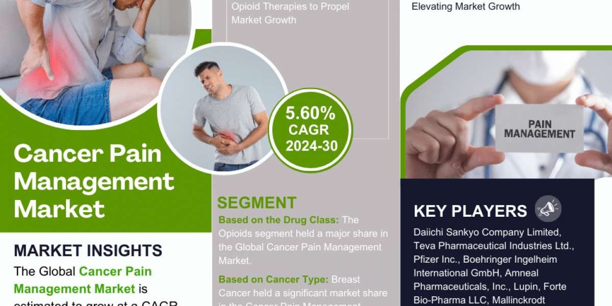 Cancer Pain Management Market Opportunities