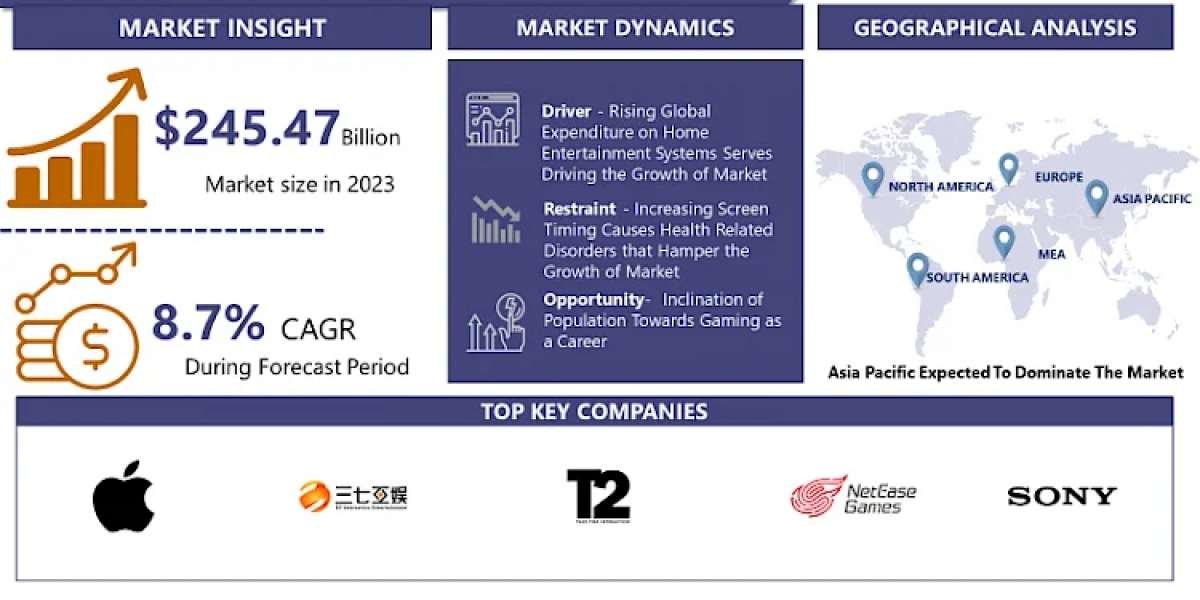 Gaming Market Scope, Product Estimates & Strategy Framework