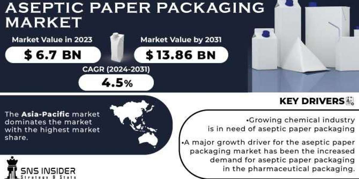 Aseptic Paper Packaging Market COVID-19 Impact & Estimations Report 2024-2031