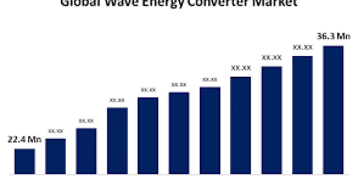 Global Wave Energy Market: Size, Share, Trends, and Growth Projections for 2023-2033