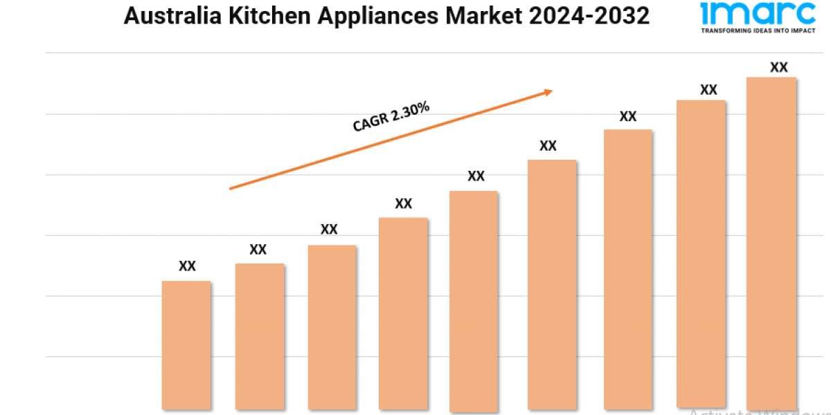 Australia Kitchen Appliances Market Share, Scope and Forecast 2024-2032