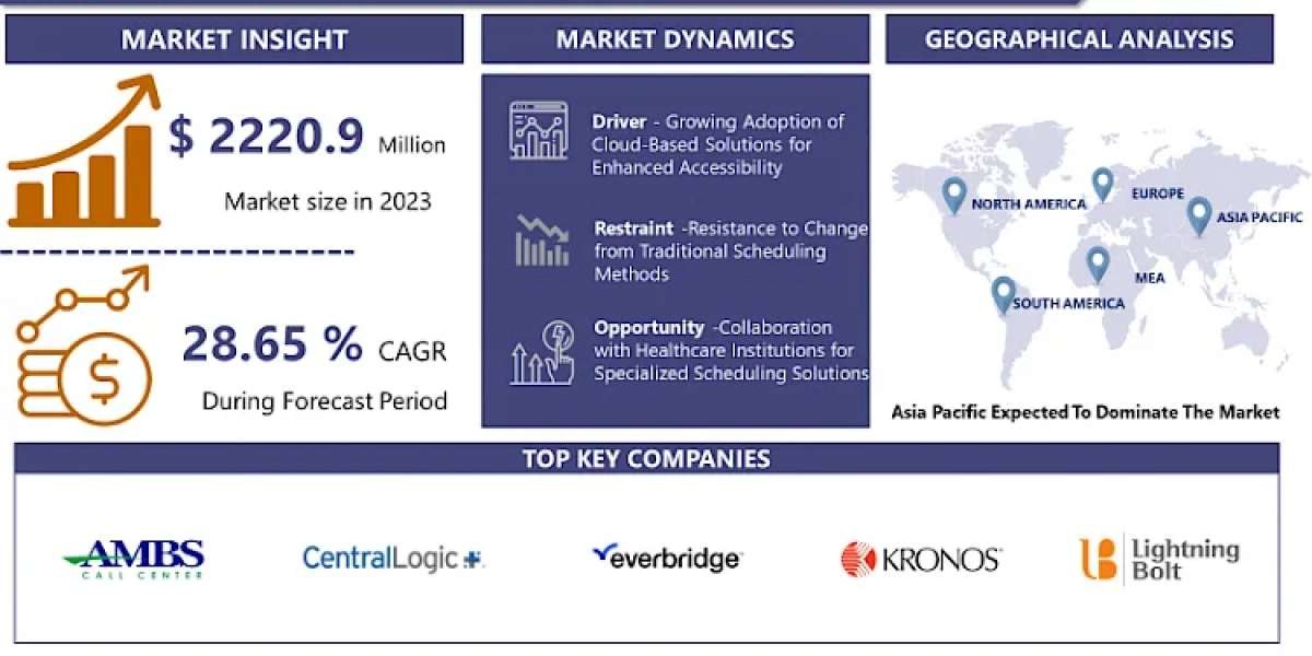 Oncall Schedule Management Software Market Likely to Boost Future Growth