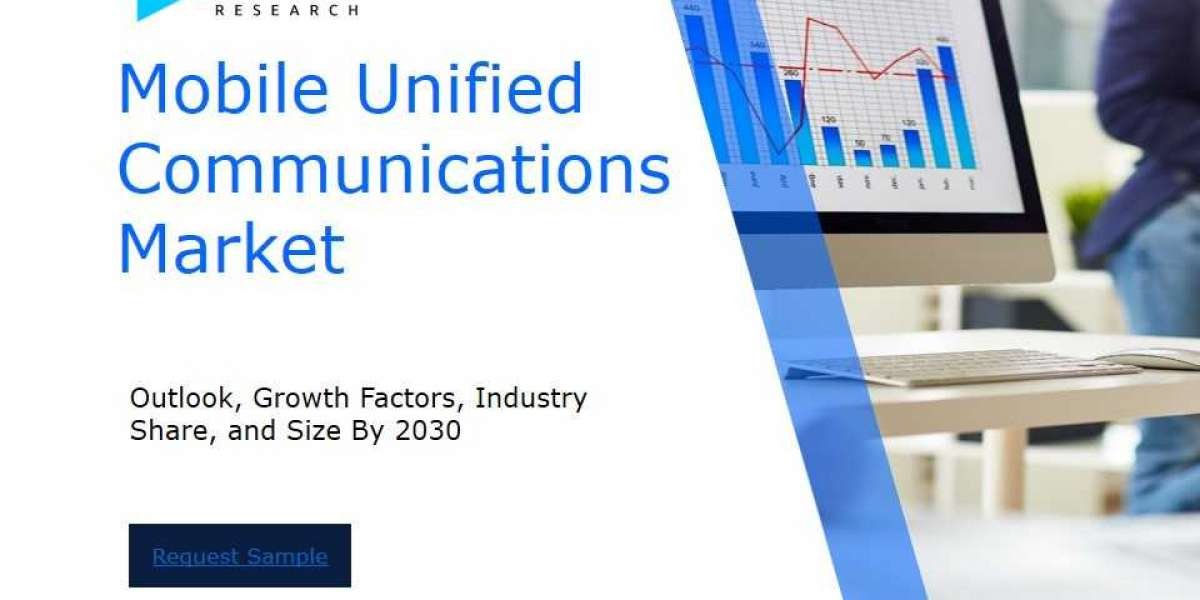 Mobile Unified Communications Market Size and Share Analysis: Key Growth Trends and Projections