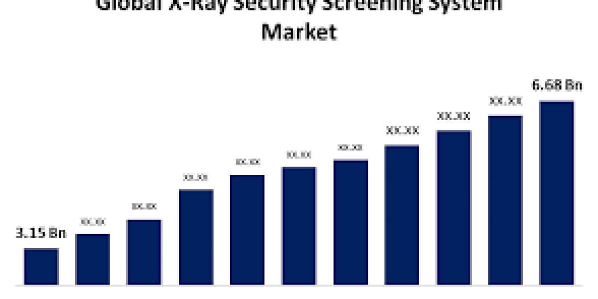 Global X-Ray Security Screening System Market Analysis: Size, Share, Trends, and Growth Forecast for 2022 to 2032