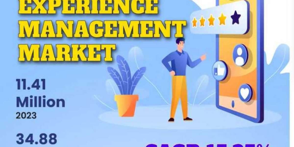 Customer Experience Management Market Share, Share, Trends, Industry and Forecast 2023– 2031| Kings Research