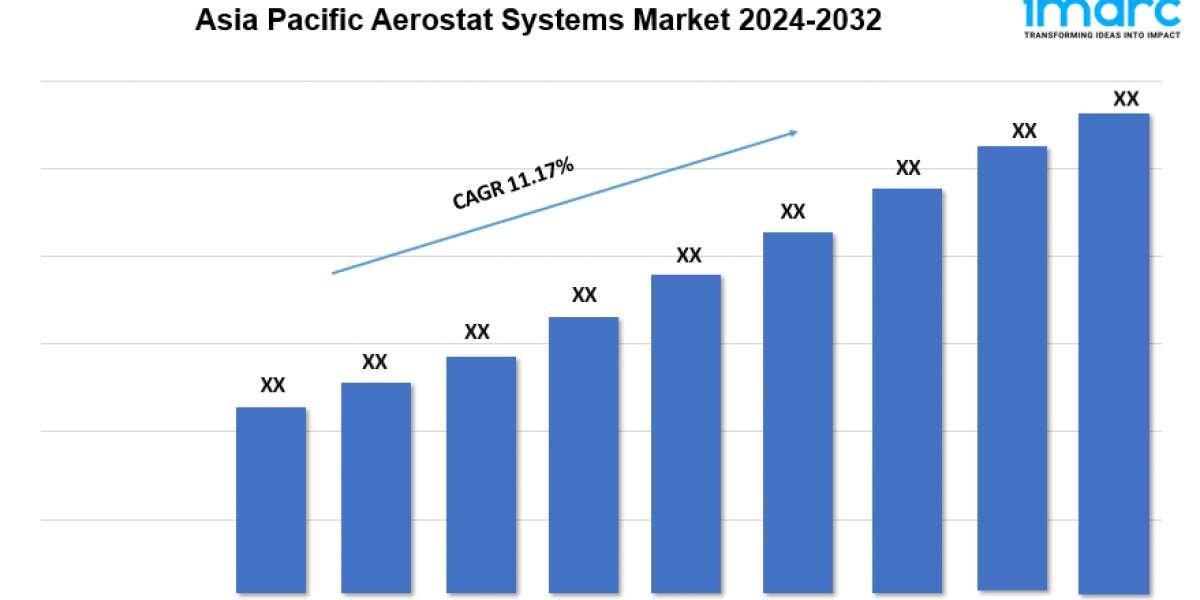 Asia Pacific Aerostat Systems Market Growth Analysis, Industry Report 2024-2032