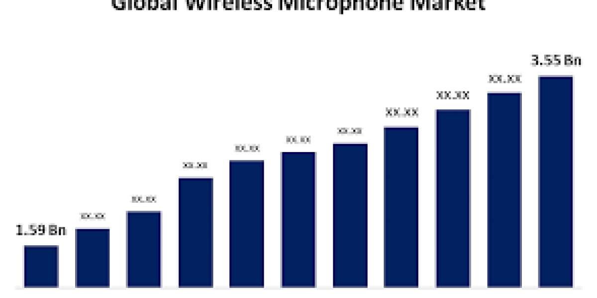 Global Microphone Market: Size, Share, Trends, and Growth Projections for 2023-2033