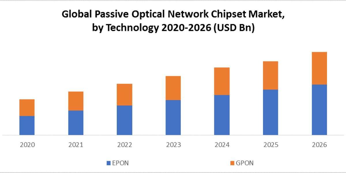 Passive Optical Network Chipset Market Competitive Landscape 2020-2026