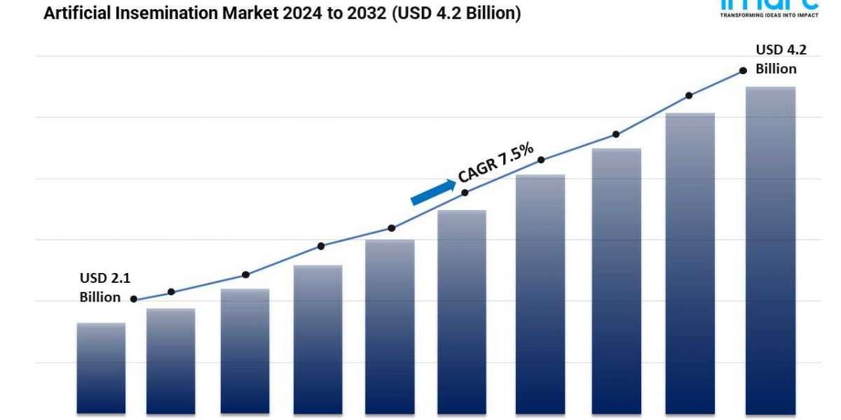 Artificial Insemination Market Report 2024, Industry Overview, Growth Rate and Forecast 2032