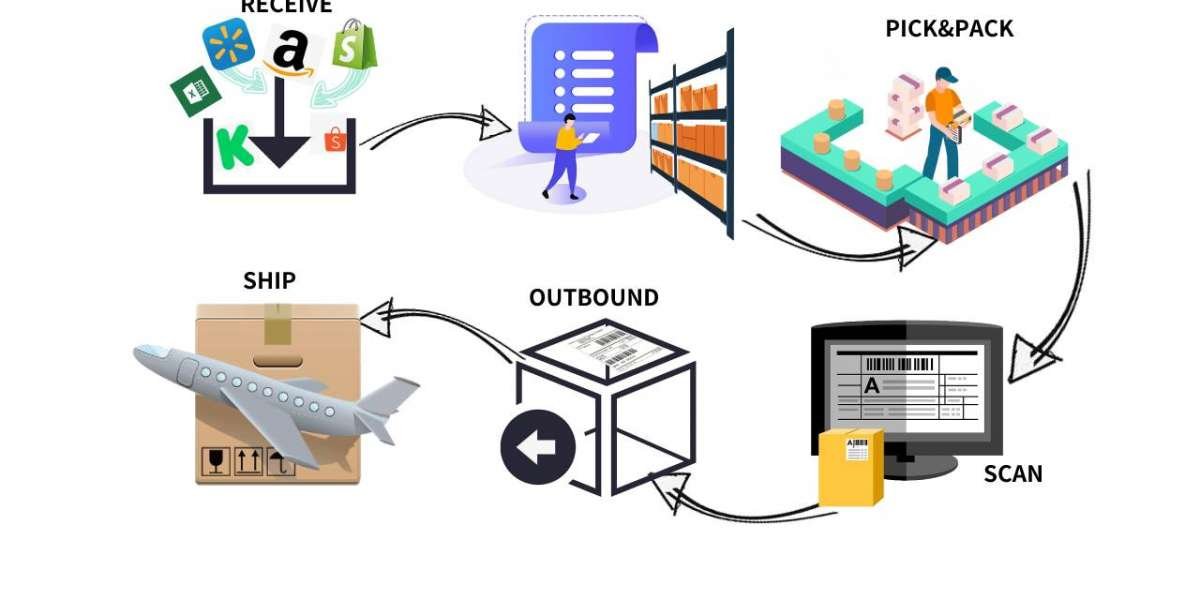 C Fulfillment C: Simplifying eCommerce Fulfillment for Small and Large Businesses Alike