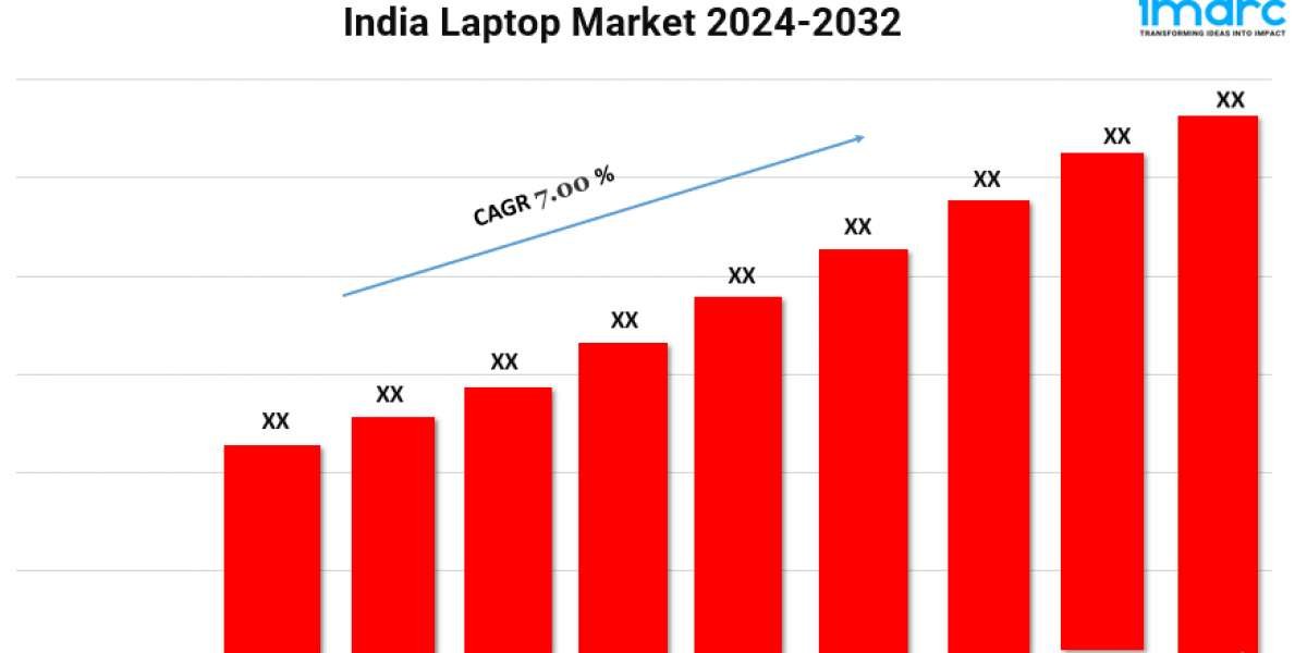 Laptop Market in India Expected to Rise at 7.00% CAGR during 2024-2032