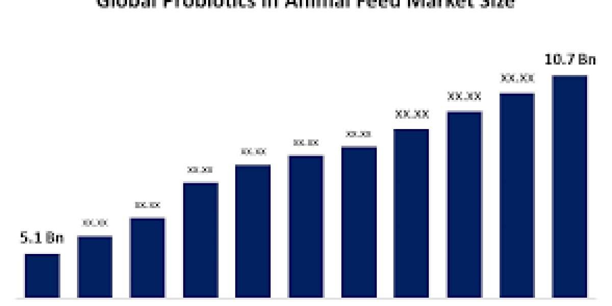 Global Probiotics in Animal Feed Market: Size, Share, Trends, and Growth Outlook for 2023-2033