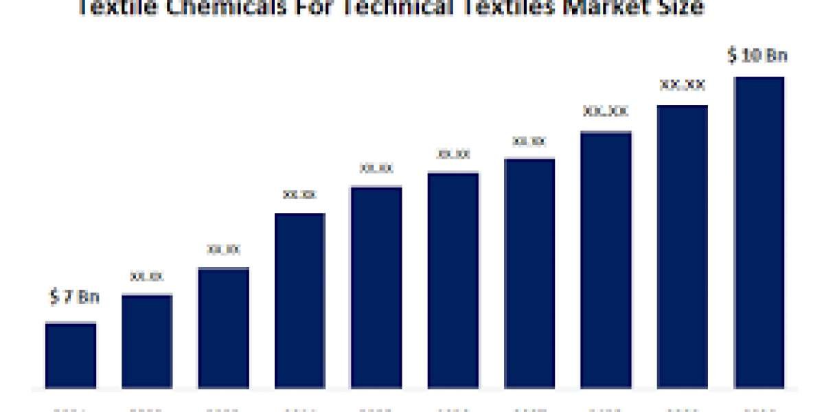 Global Textile Chemicals Market Overview: Size, Share, Trends, and Growth Forecast from 2023 to 2033