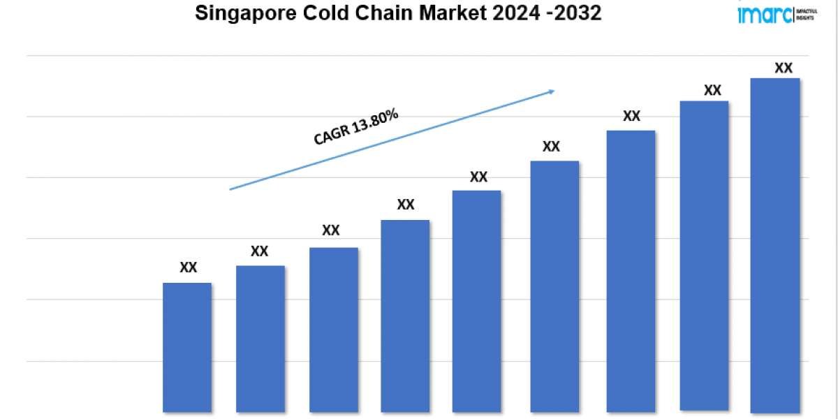 Singapore Cold Chain Market Share, Trends, Industry Analysis, Report 2024-2032