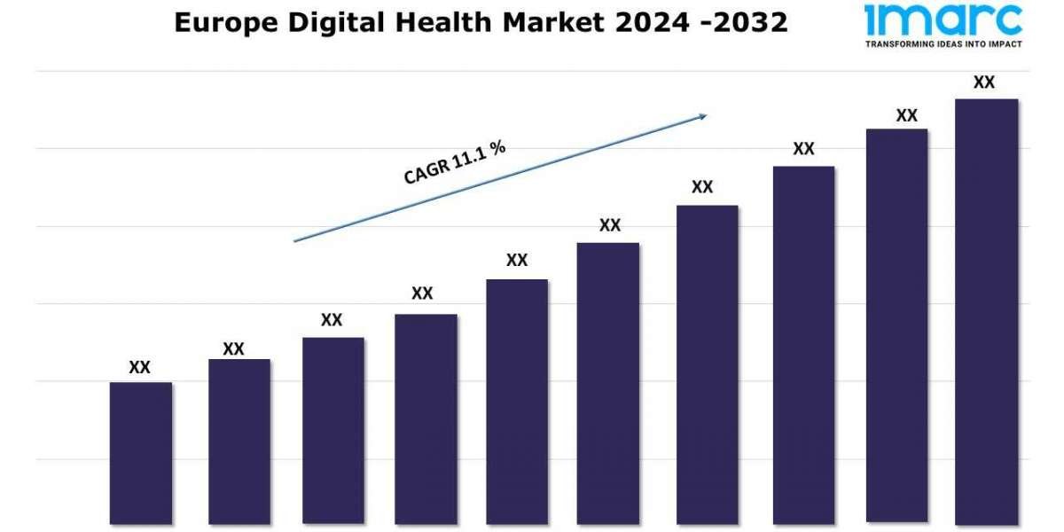 Europe Digital Health Market Research, Growth, Trends and Report 2024-2032