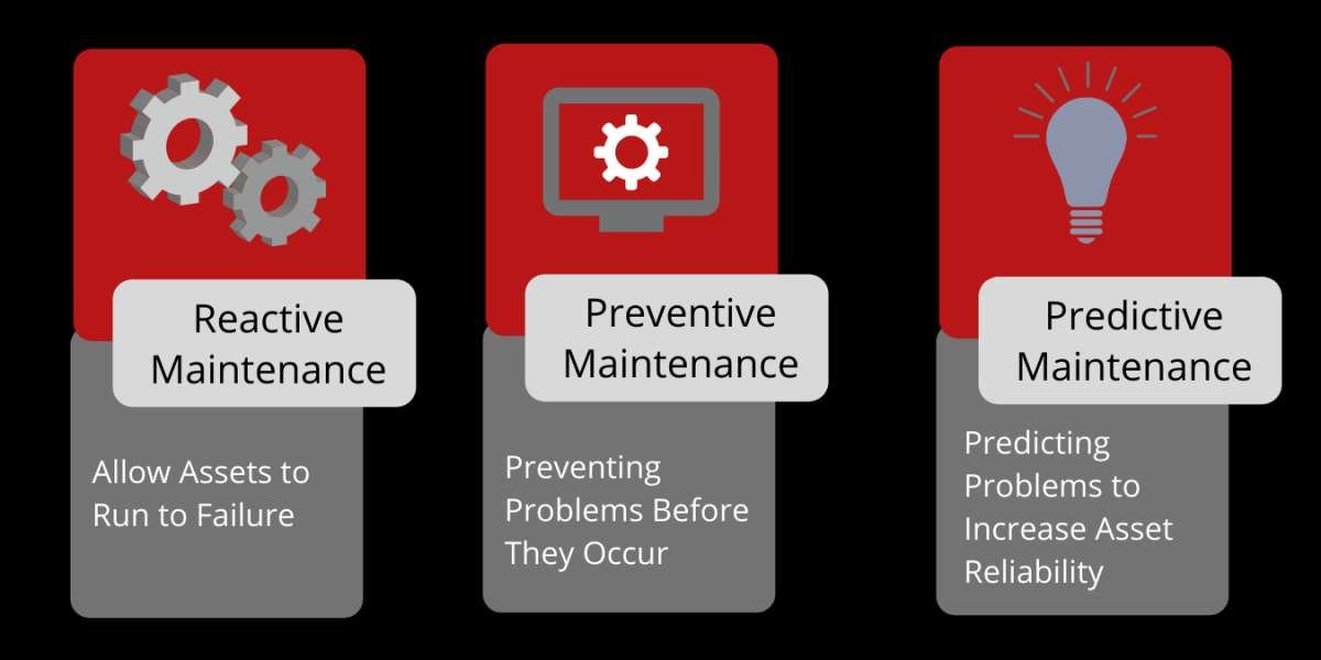 Operational Predictive Maintenance Software Market Size, Analysis And Forecast