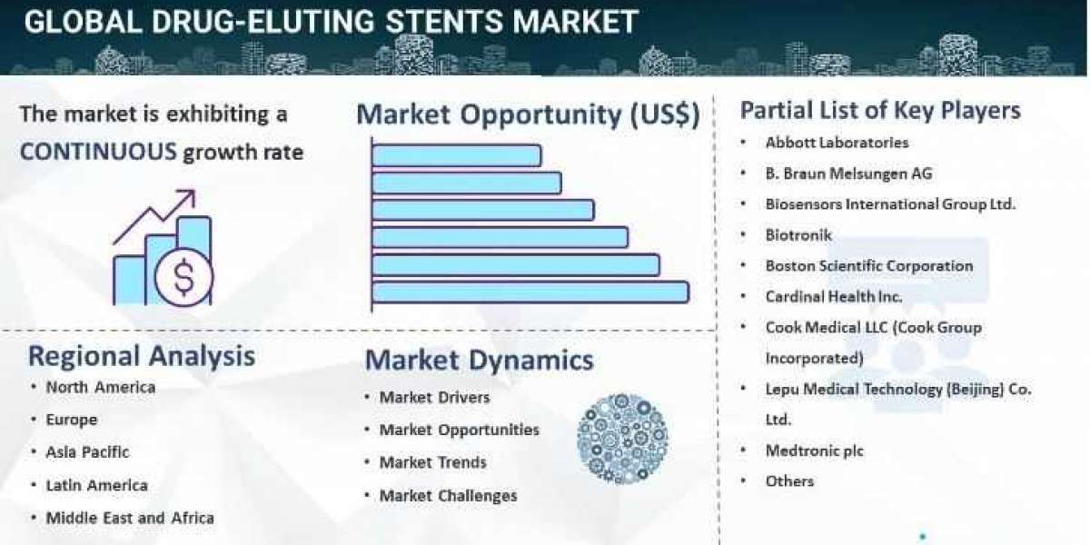 Drug-Eluting Stents Market Size, Share, Trends, Industry Analysis & Forecast Report 2024-2032