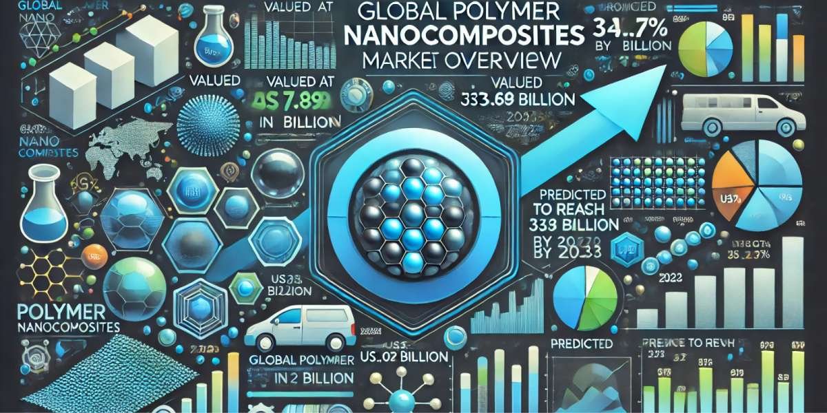 Tendências do mercado global de nanocompósitos de polímeros para 2033: tecnologias emergentes e aplicações