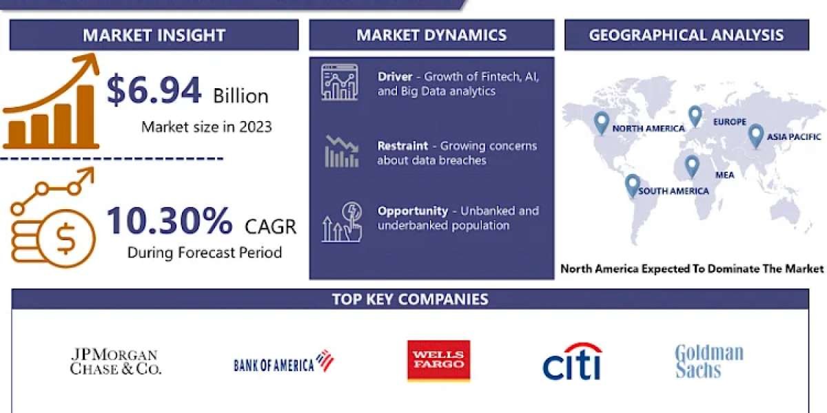 Consumer Banking Service Market Segments, Drivers, Restraints, And Trends For 2024-2032