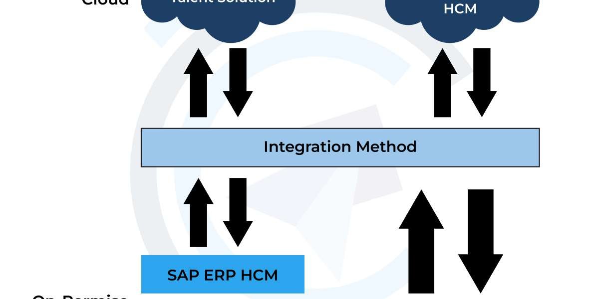 How Can SAP PS Training Help You Become a Better Project Manager?