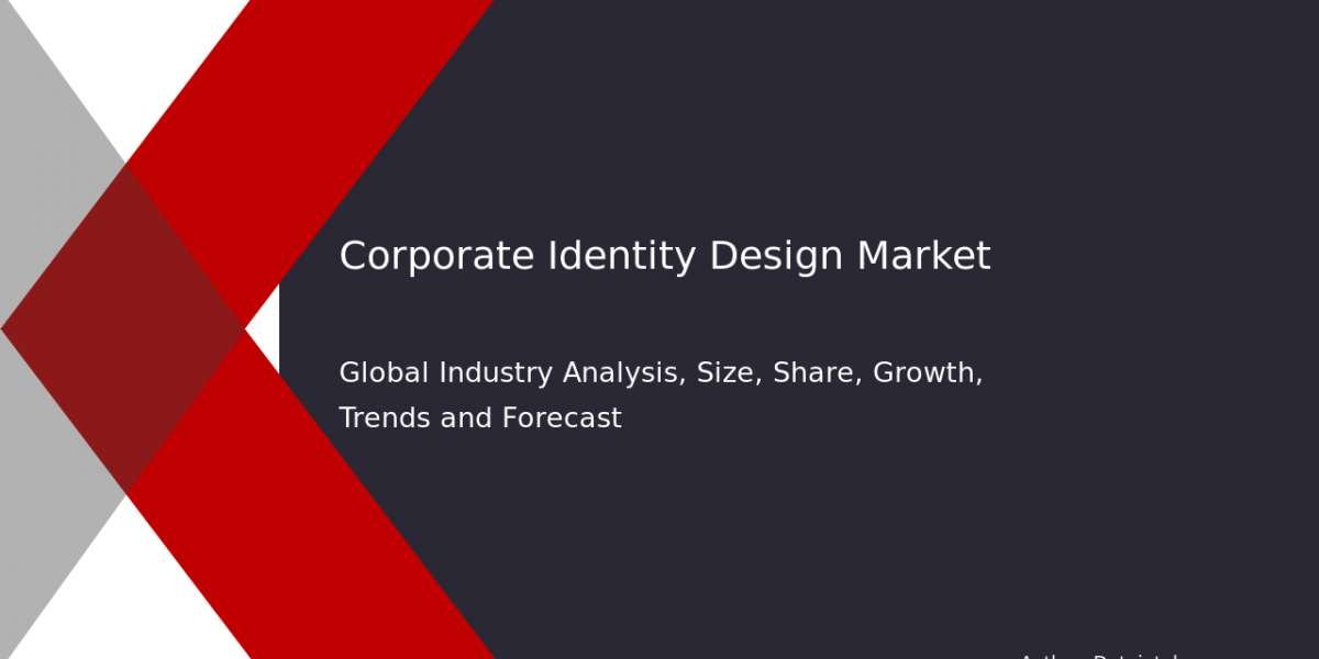 Corporate Identity Design Market Trends: Future Growth and Size Analysis