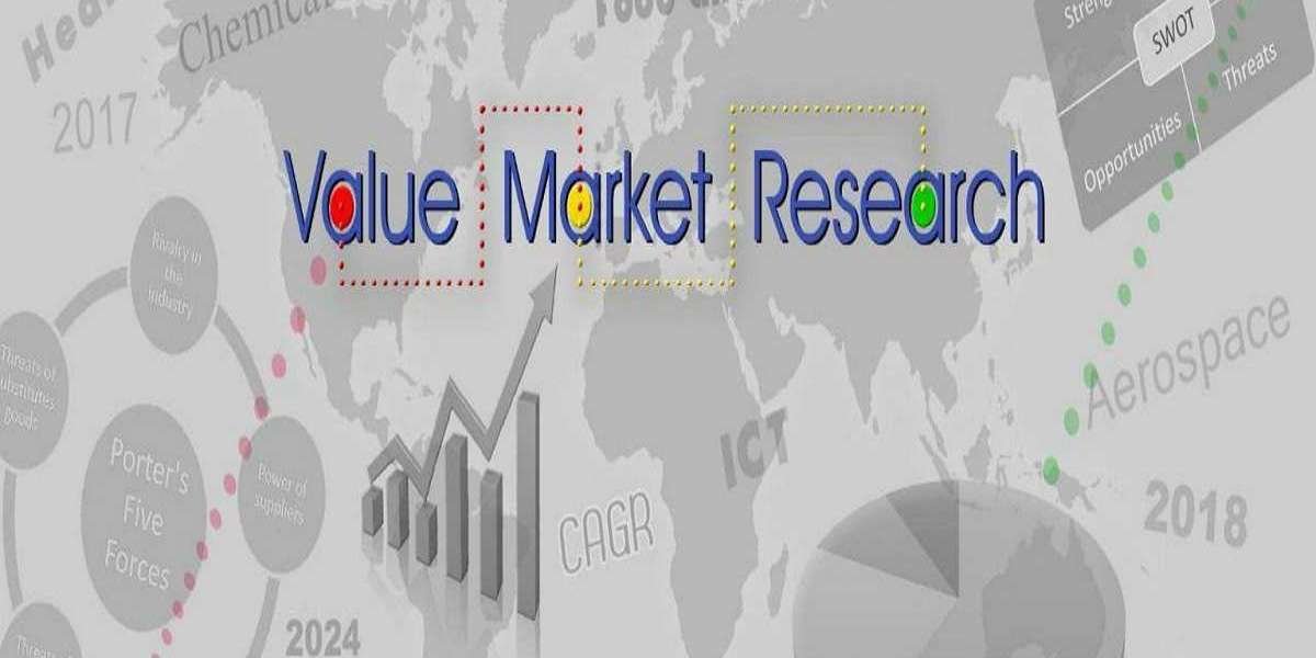 Global Special Event Insurance Market Report 2023 to 2032