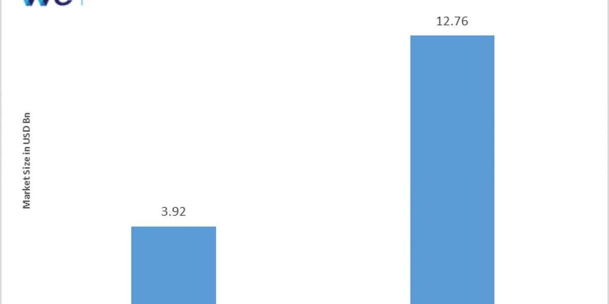 Global Renewable Diesel Market Outlook: Growth, Trends, and Forecasts 2024-2034