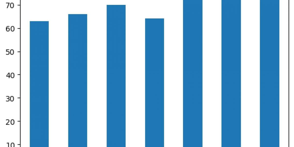 GPON Equipment  Market Top Company, Geographical Region, and Industry Segments till 2029|