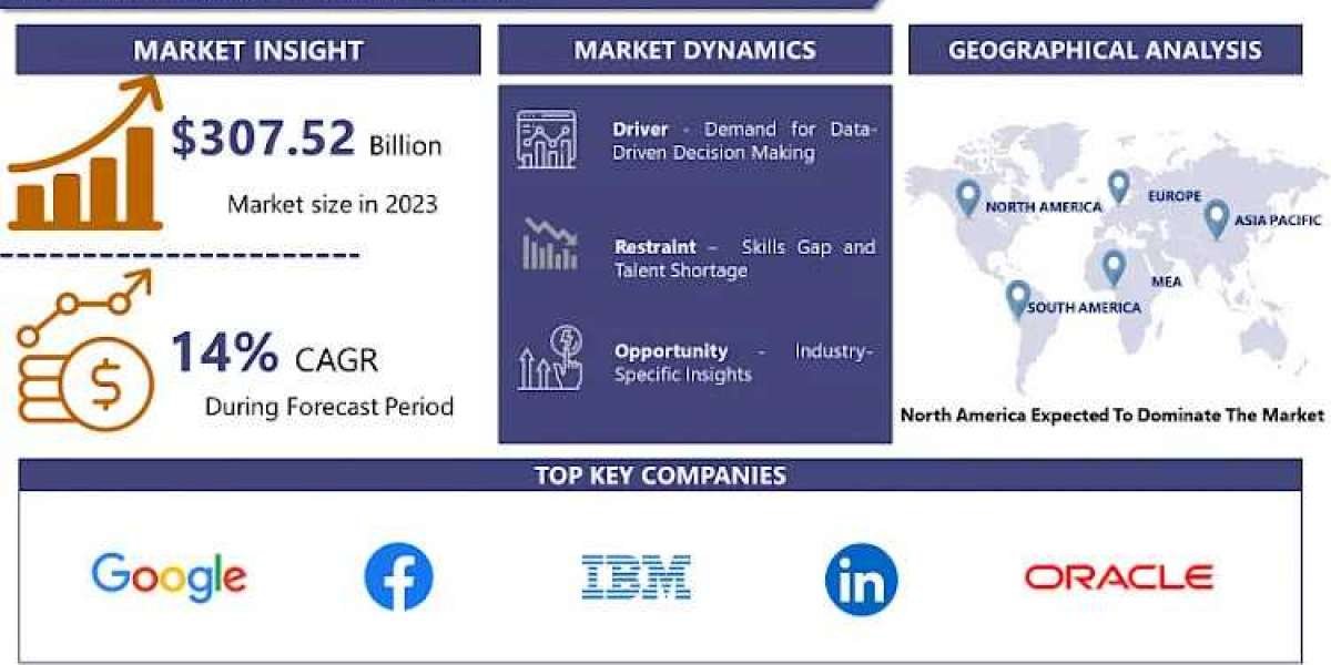 Polydextrose Market Valuation 2024: Size, Share, Outlook, Trends & Forecast Till 2032