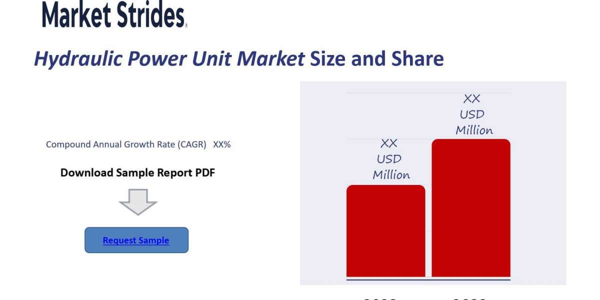 Hydraulic Power Unit Market Size, Share, and Forecast to 2033