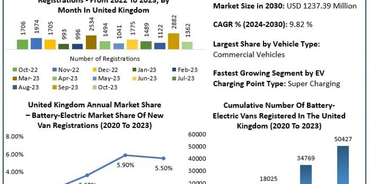Why is Asia Pacific crucial to UK’s EV supply chain?